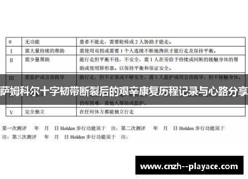 萨姆科尔十字韧带断裂后的艰辛康复历程记录与心路分享