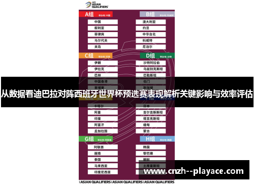 从数据看迪巴拉对阵西班牙世界杯预选赛表现解析关键影响与效率评估