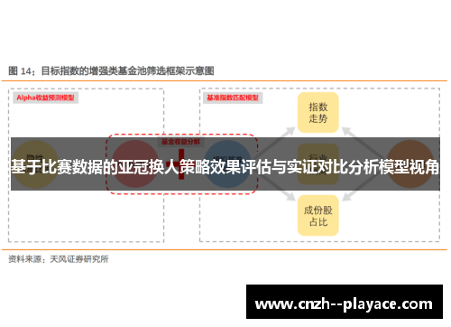 基于比赛数据的亚冠换人策略效果评估与实证对比分析模型视角 基于比赛数据的亚冠换人策略效果评估与实证对比分析模型视角