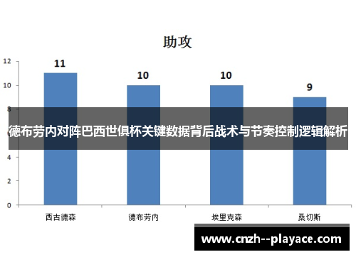 德布劳内对阵巴西世俱杯关键数据背后战术与节奏控制逻辑解析 德布劳内对阵巴西世俱杯关键数据背后战术与节奏控制逻辑解析
